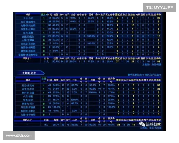 NBA犯规统计分析：球员、球队犯规情况及对比赛结果的影响