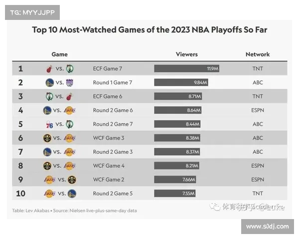 基于NBA球员数据分析的性能预测模型研究与应用