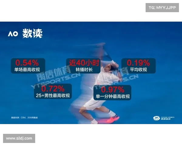 网球比赛技术统计分析：提升选手竞技表现的关键数据解读与应用