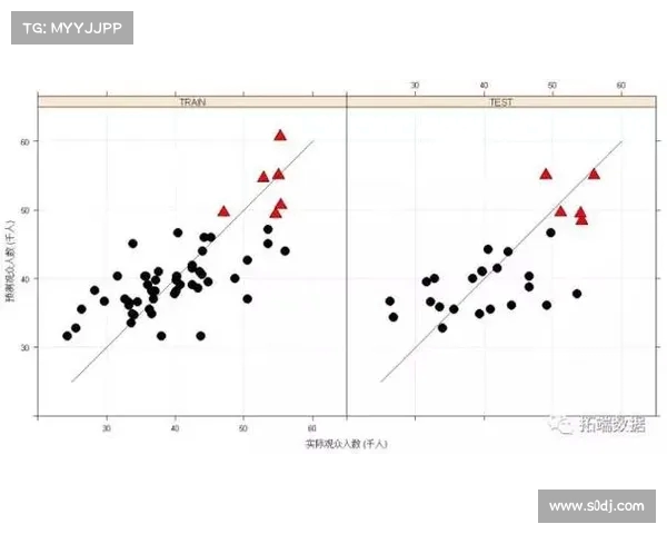 NBA犯规统计分析：球员、球队犯规情况及对比赛结果的影响