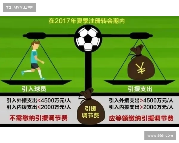 足球俱乐部引援预算对球队建设与未来发展的关键影响分析 足球俱乐部引援预算对球队建设与未来发展的关键影响分析